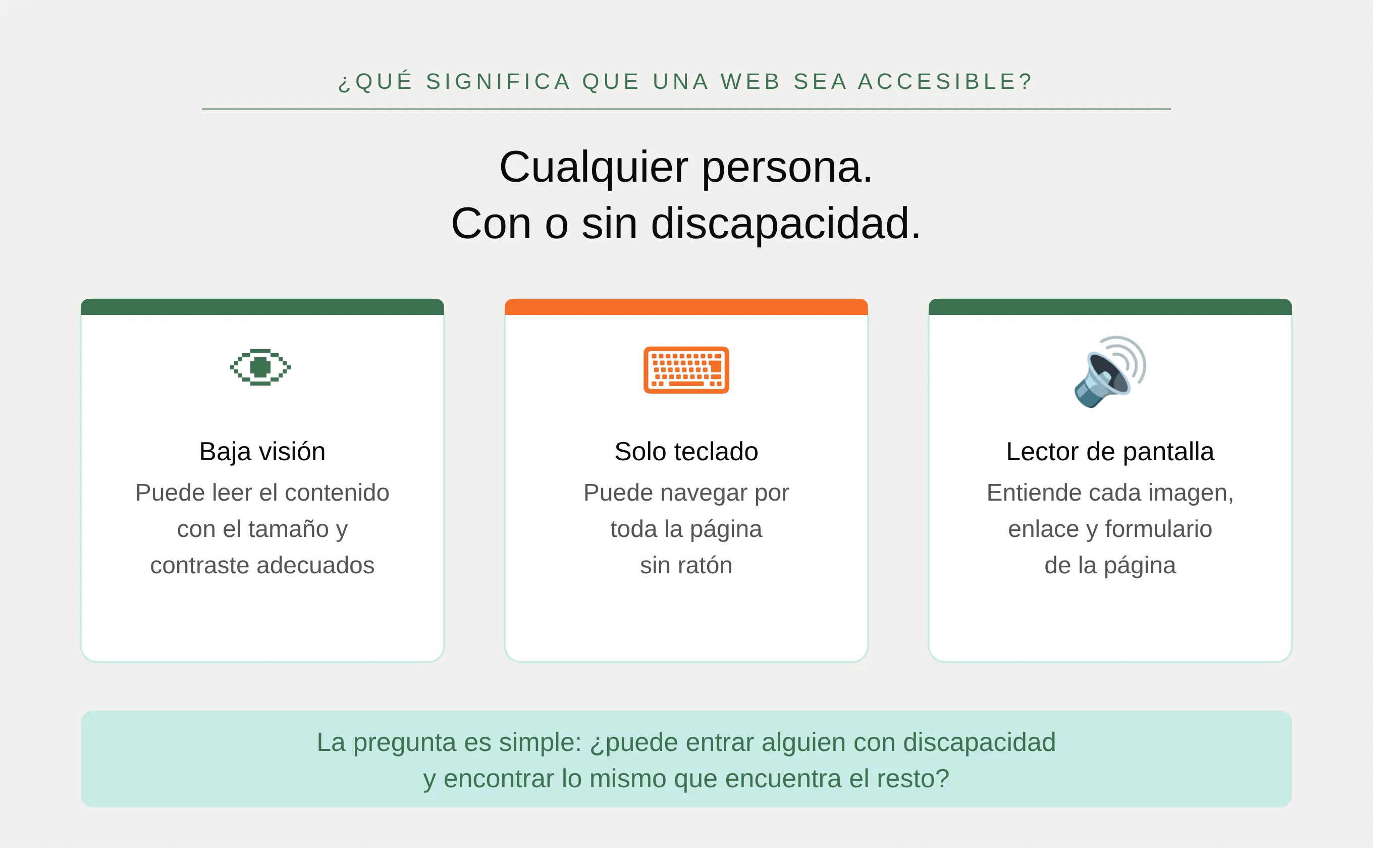 ¿Qué significa que una web sea accesible? Que puede usarla cualquier persona, con o sin discapacidad: quien tiene baja visión lee el contenido con el tamaño y el contraste adecuados; quien usa solo el teclado navega por toda la página sin ratón; quien usa un lector de pantalla entiende cada imagen, enlace y formulario. La pregunta es simple: ¿puede entrar alguien con discapacidad y encontrar lo mismo que el resto?